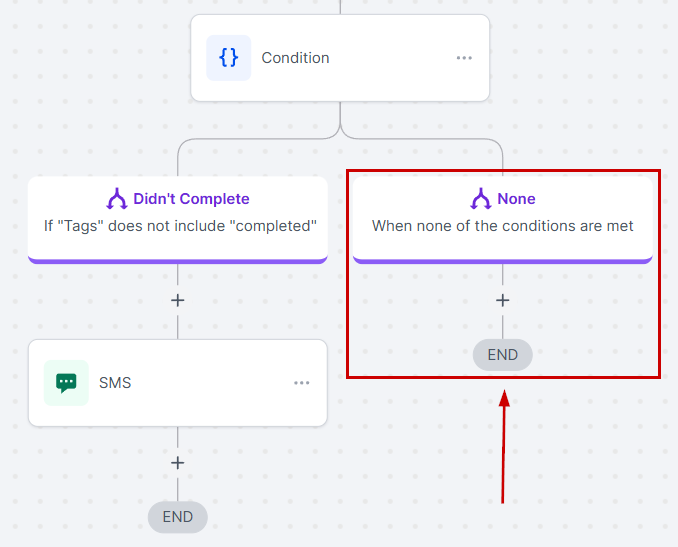 How To Use Trigger Links in Emails – figure 9