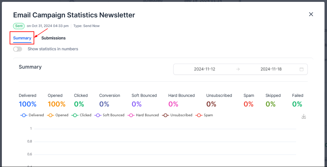 Individual Email Campaign Statistics – figure 5