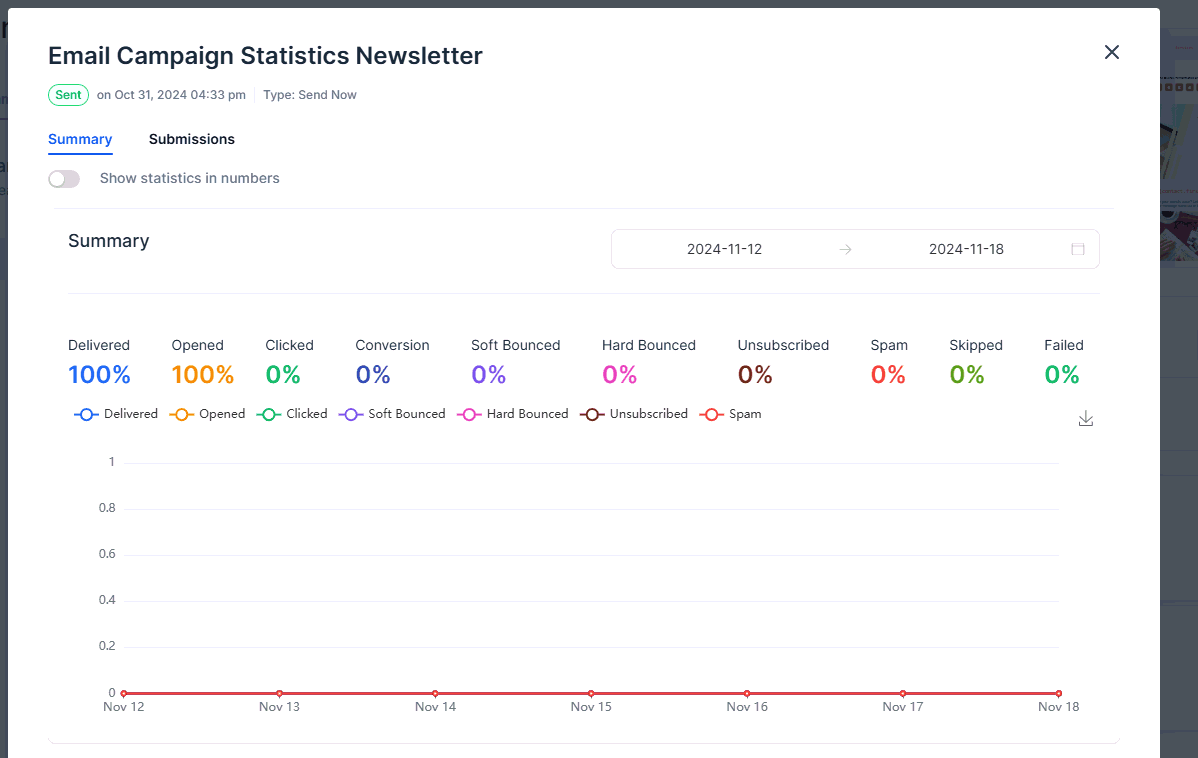 Individual Email Campaign Statistics – figure 6