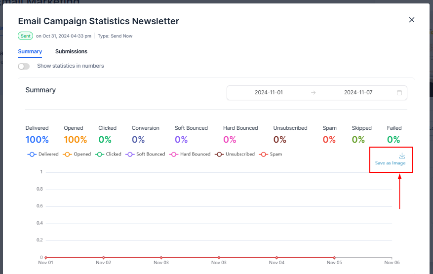 Individual Email Campaign Statistics – figure 7