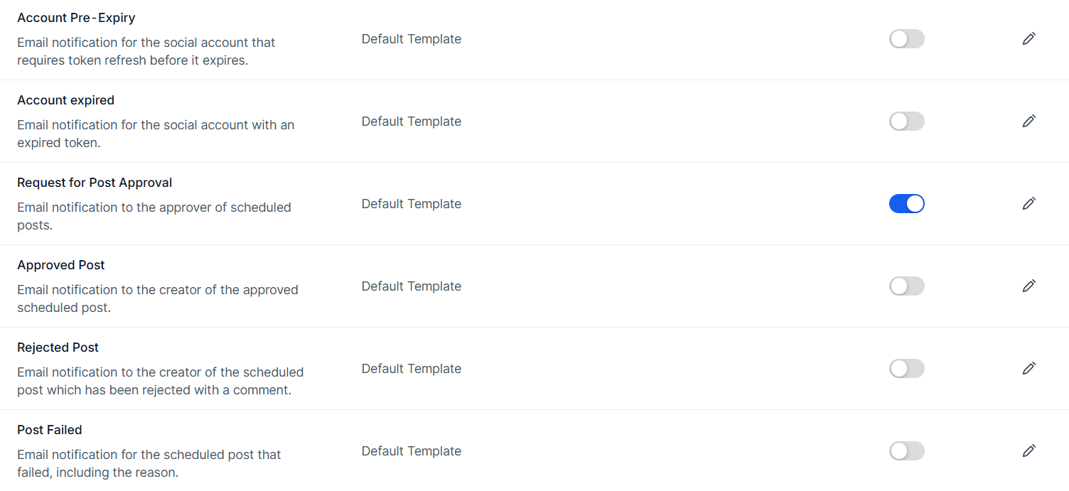 Notifications for Expired Social Accounts – figure 3