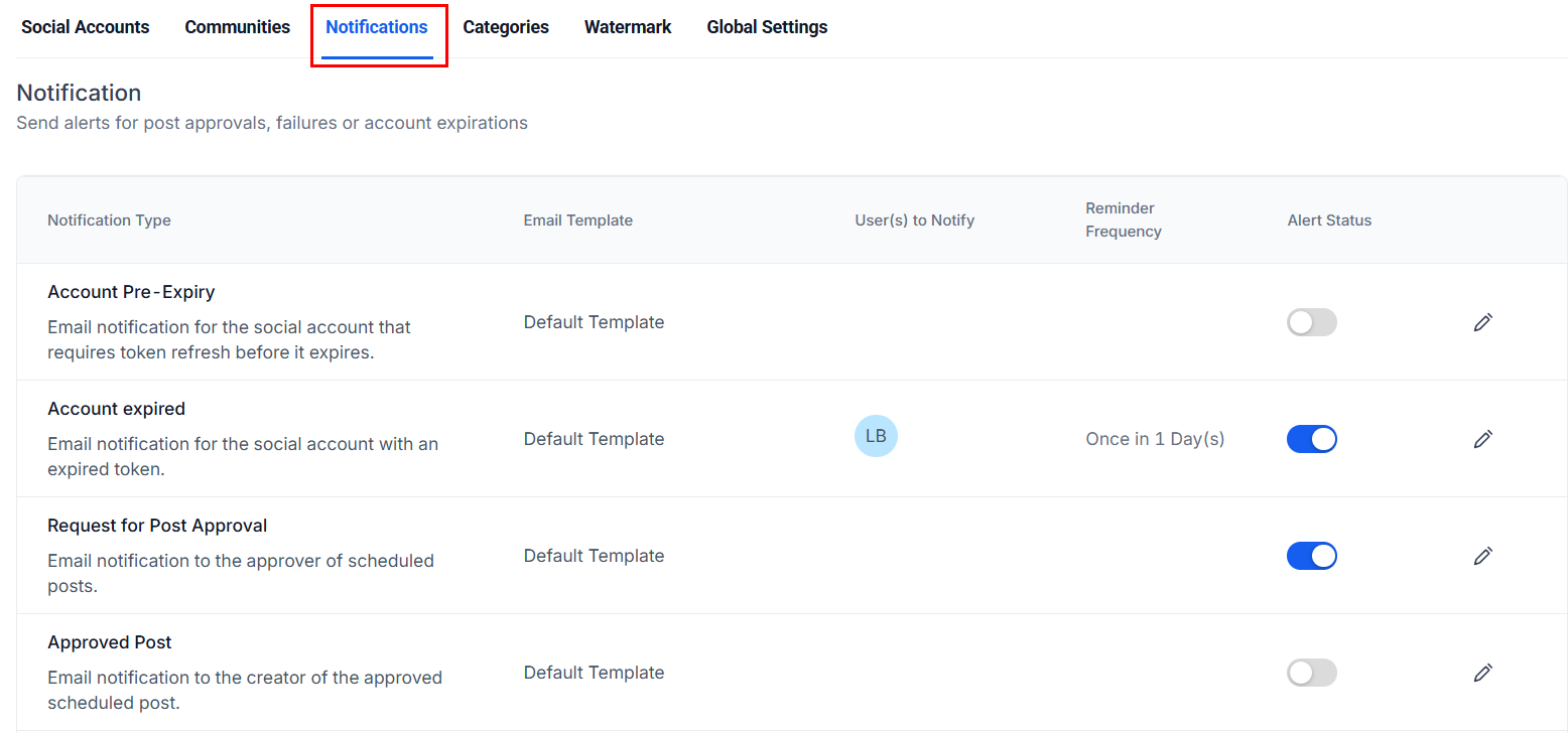 Social Planner Settings – figure 5