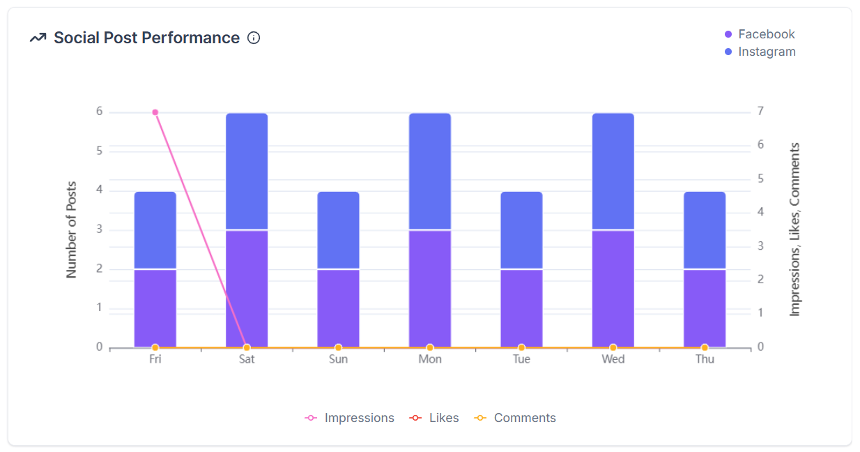 Social Planner Statistics – figure 3