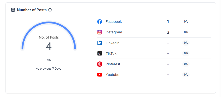 Social Planner Statistics – figure 4