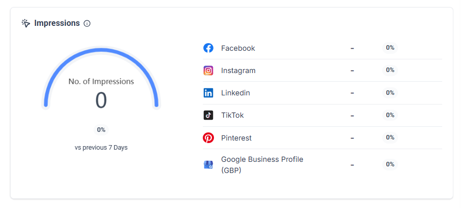 Social Planner Statistics – figure 6