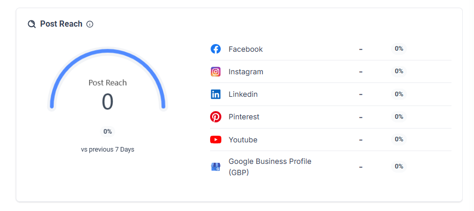 Social Planner Statistics – figure 7