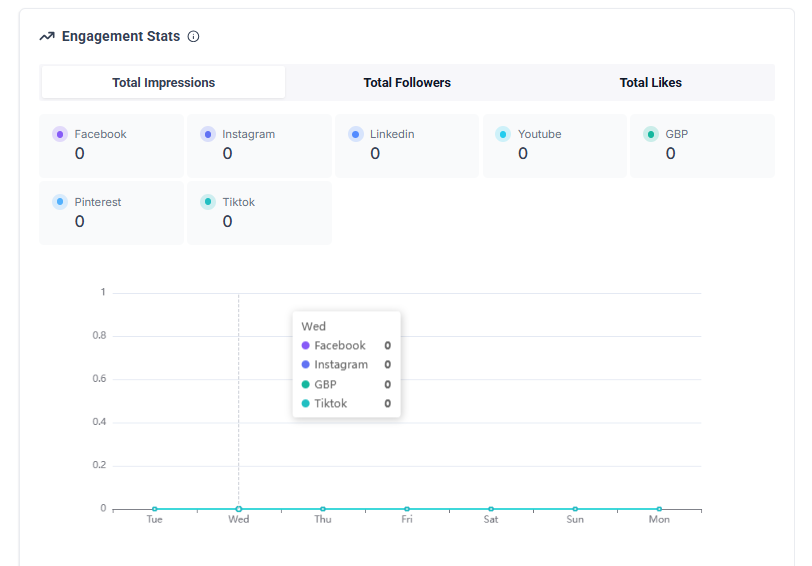 Social Planner Statistics – figure 9