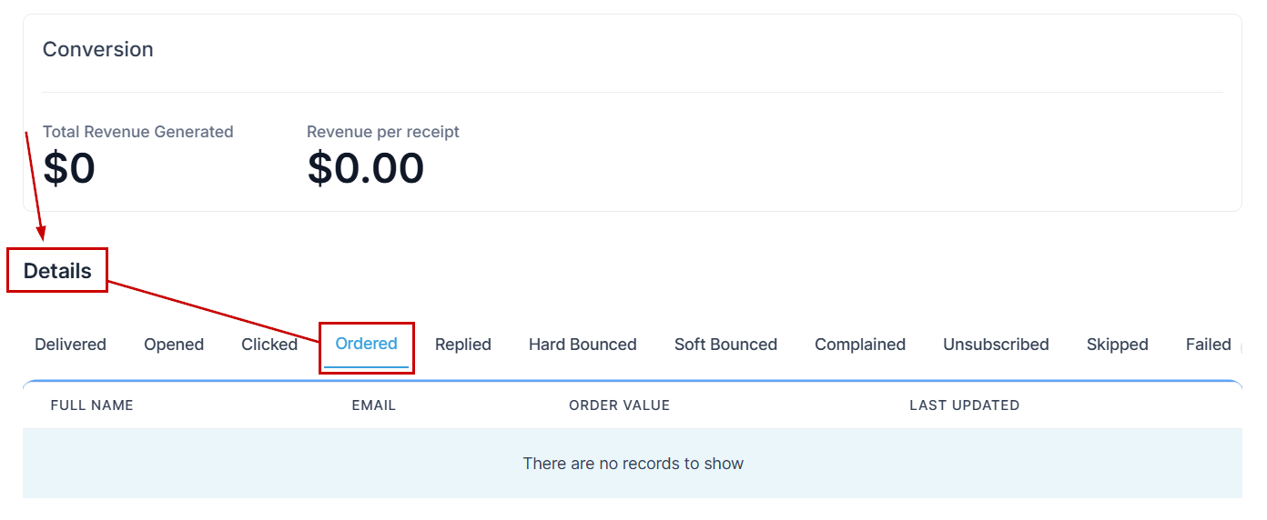 Understanding Conversion Metrics for Email Campaigns – figure 5