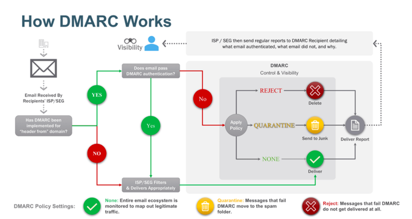 Ways To Avoid The Spam Folder When Emailing – figure 3