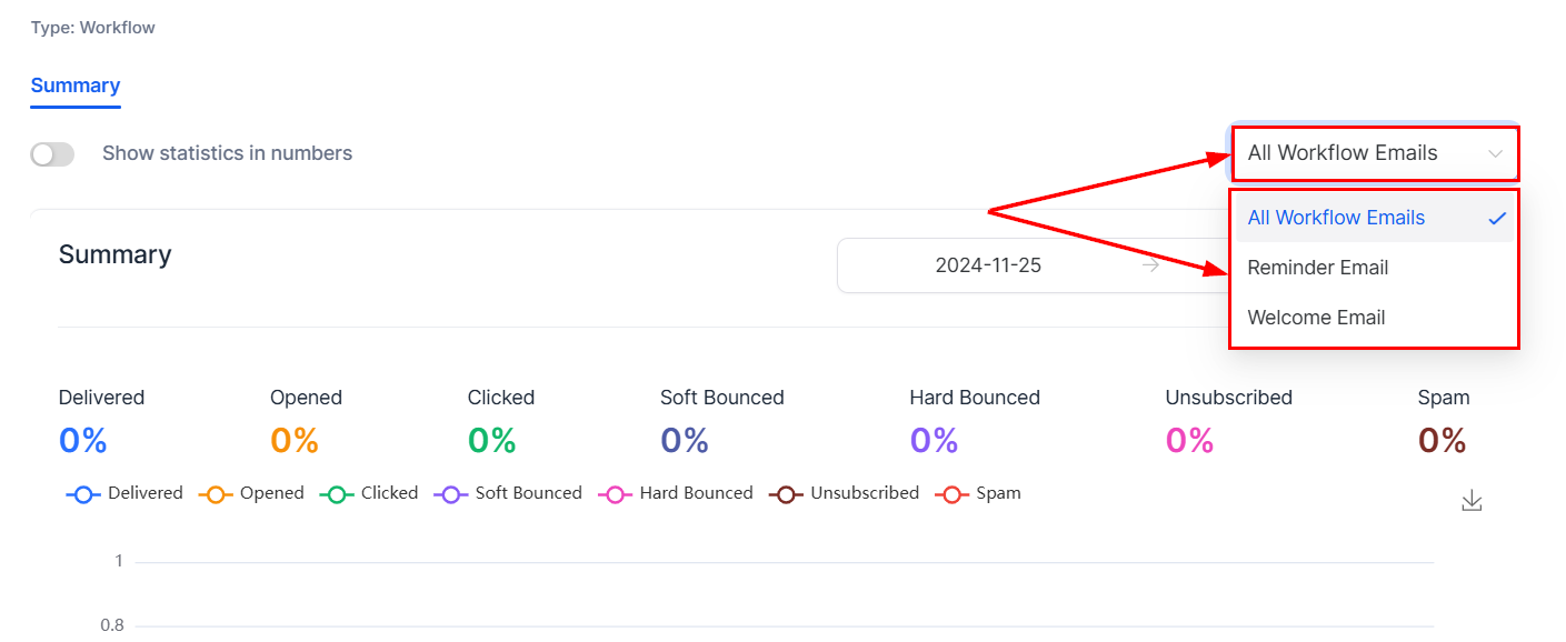 Workflow Campaigns – figure 10