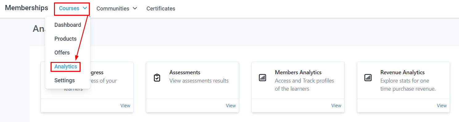 Membership Analytics – figure 1