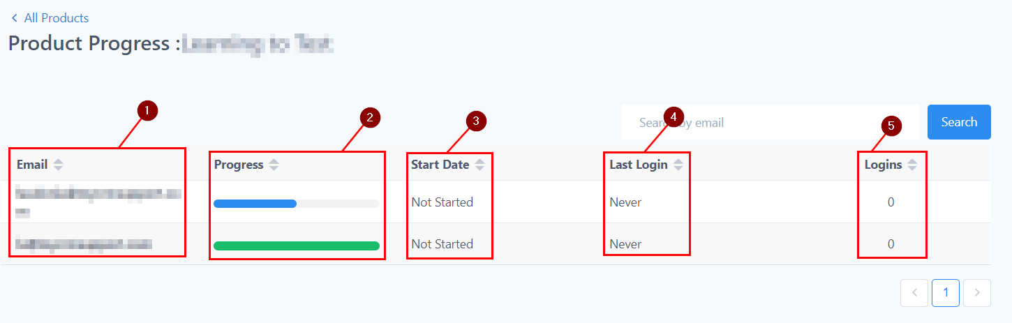 Membership Analytics – figure 4