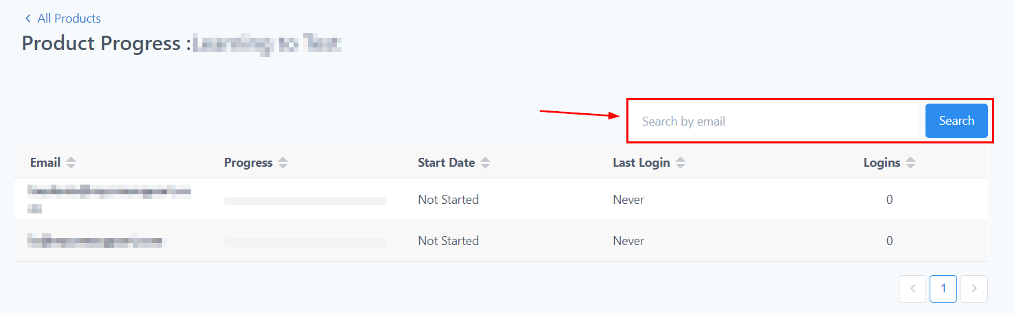 Membership Analytics – figure 5