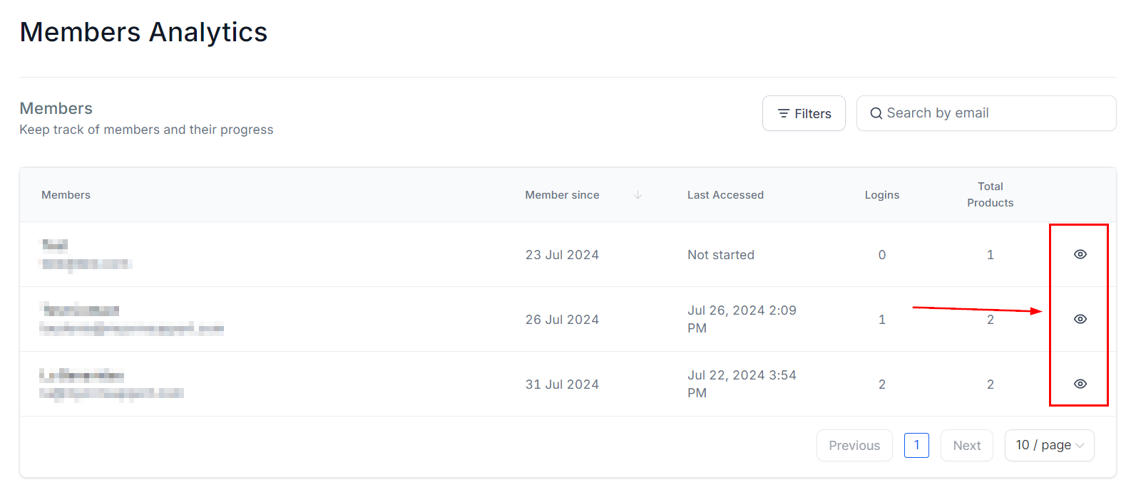 Membership Analytics – figure 9