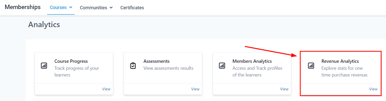 Membership Analytics – figure 16