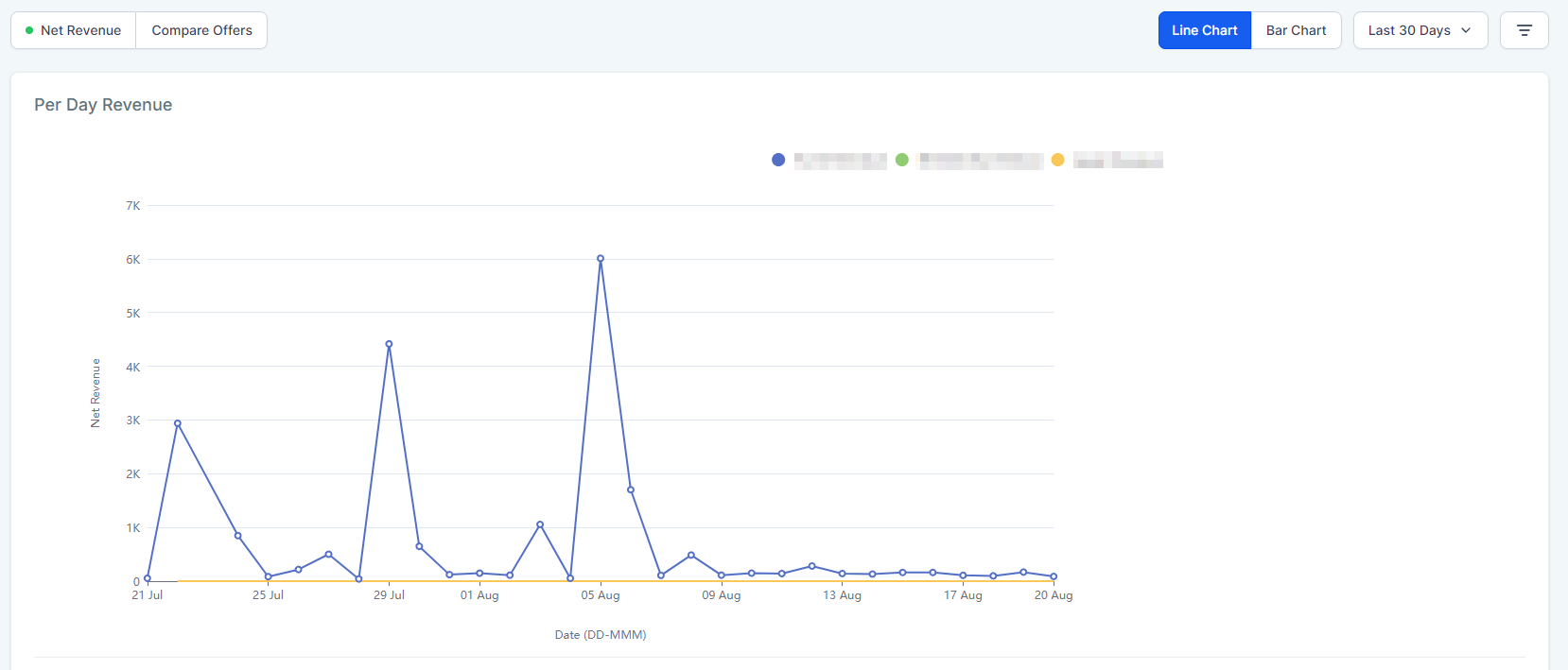 Membership Analytics – figure 17