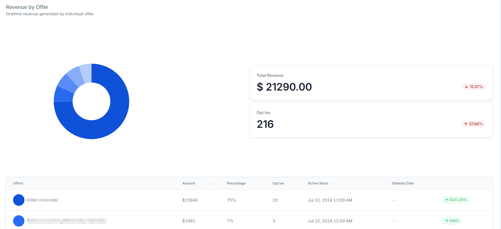Membership Analytics – figure 18