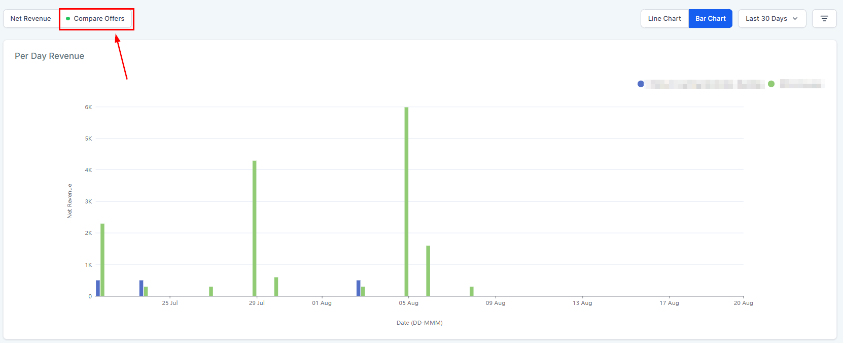 Membership Analytics – figure 19