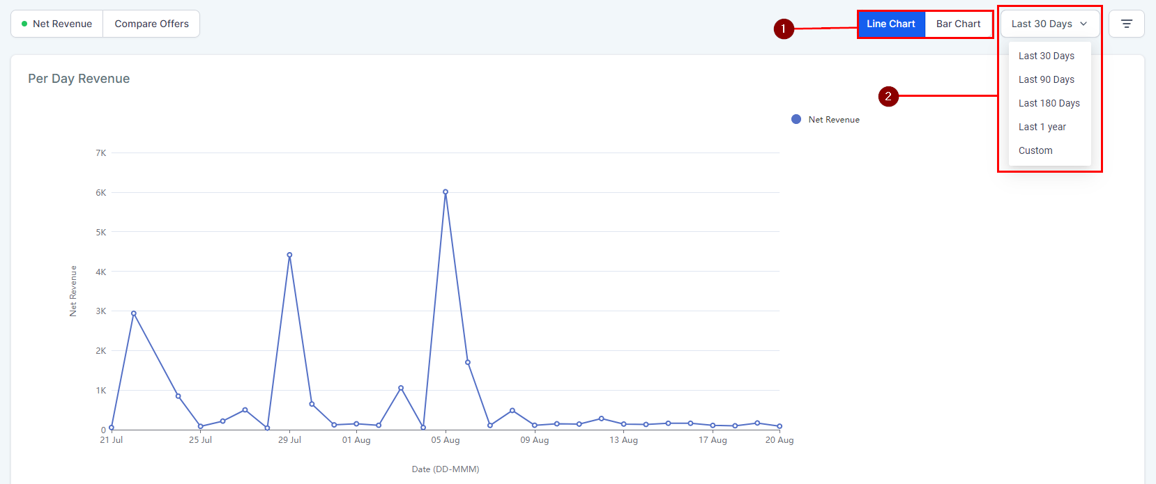 Membership Analytics – figure 20