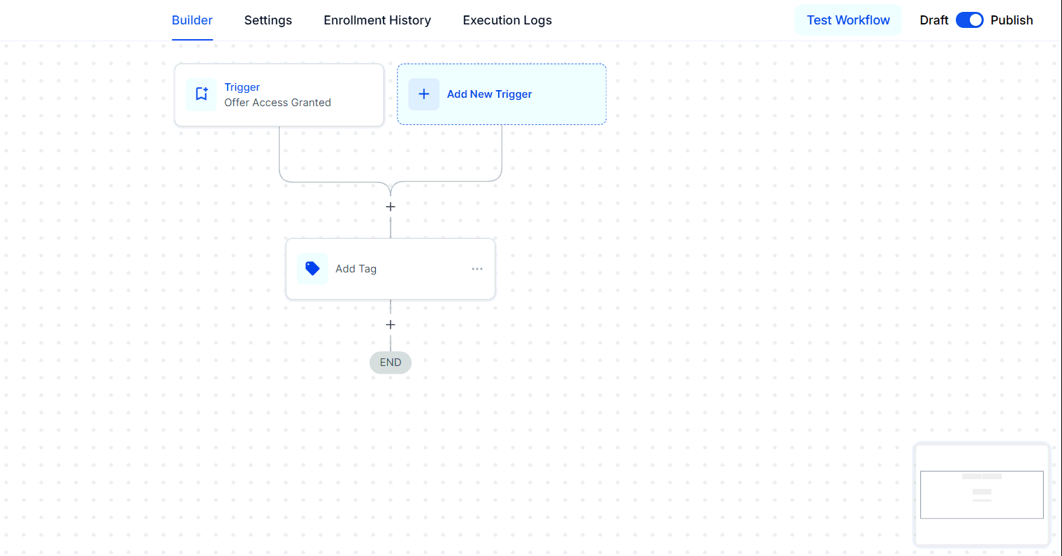 Utilizing Magic Links for Courses – figure 3