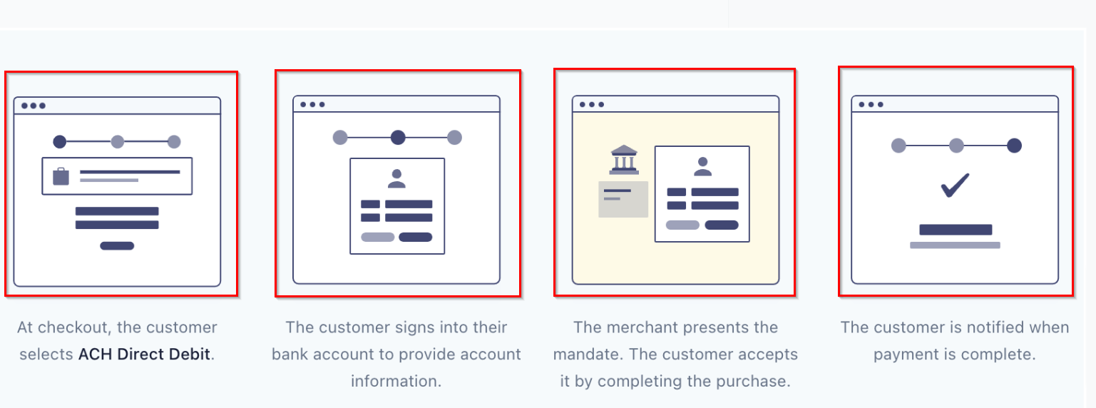 ACH Debit Payment Method On Invoices – figure 1