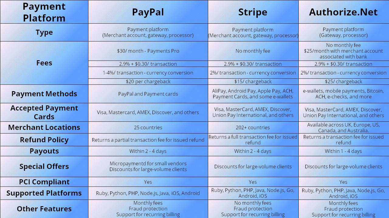 How To Integrate Authorize.net – figure 5