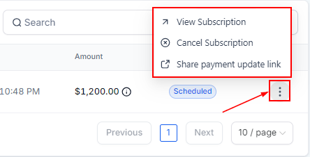 Subscriptions – figure 12