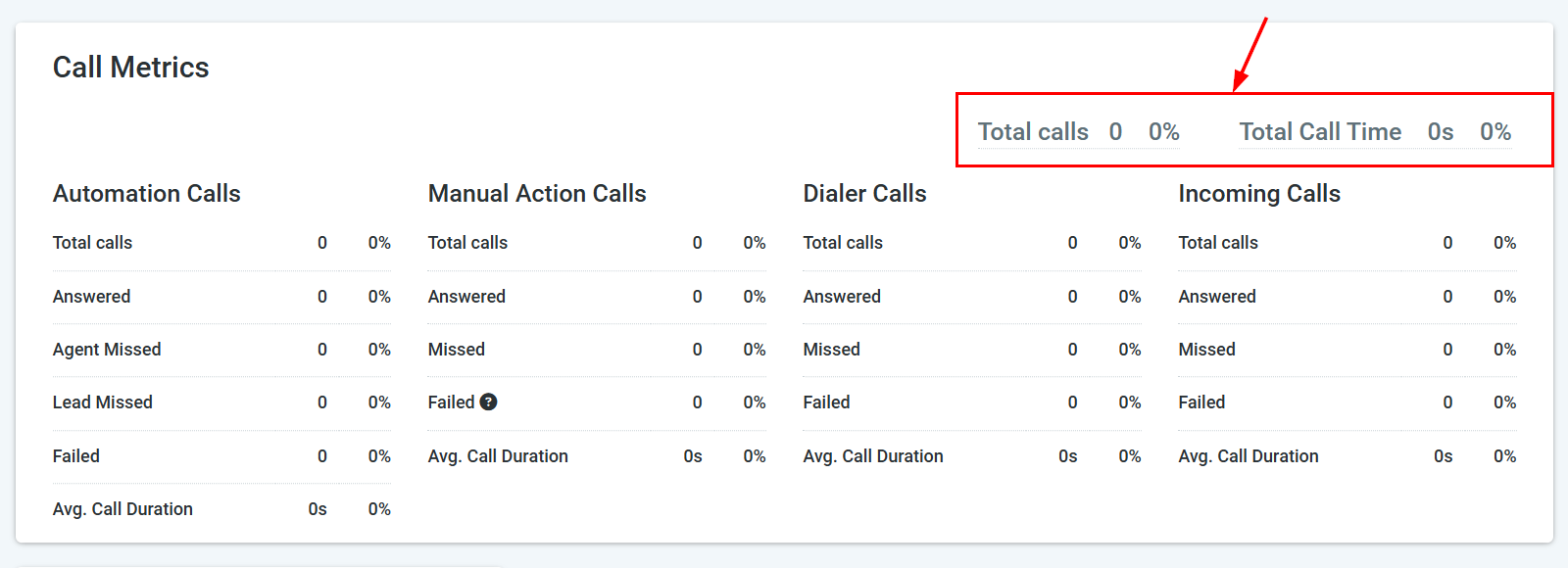 Agent Call Metrics – figure 3