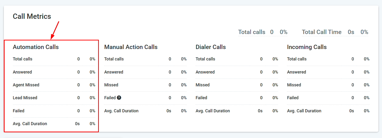 Agent Call Metrics – figure 4