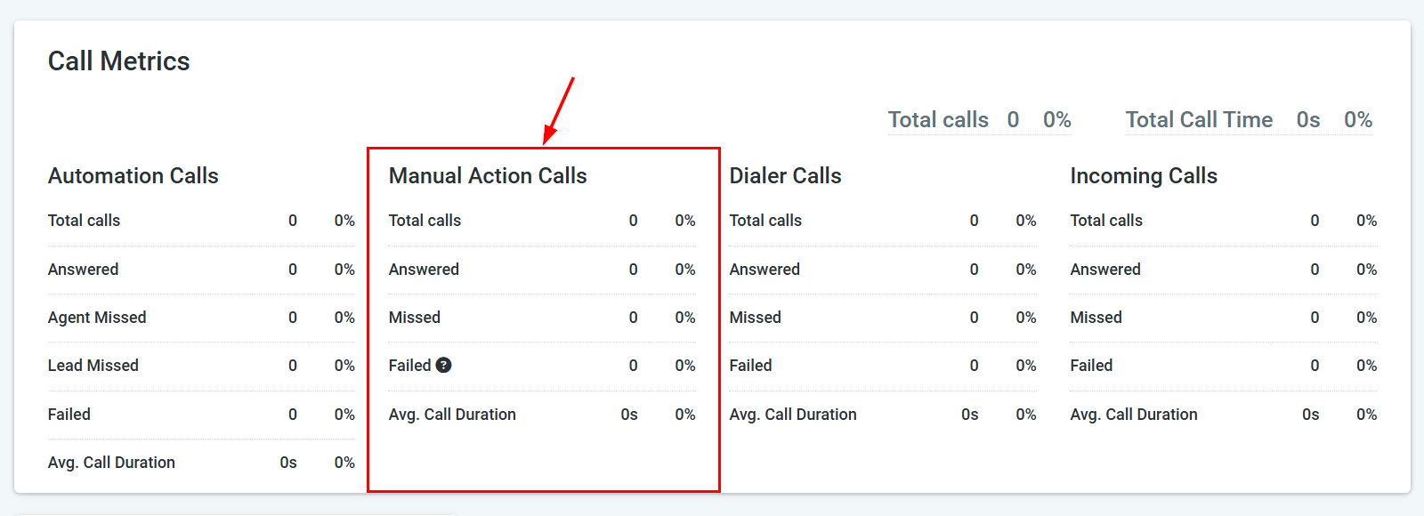 Agent Call Metrics – figure 5