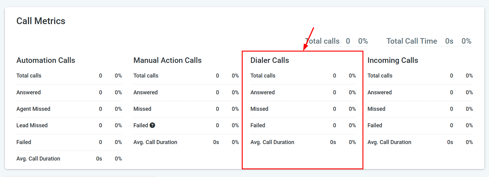 Agent Call Metrics – figure 6