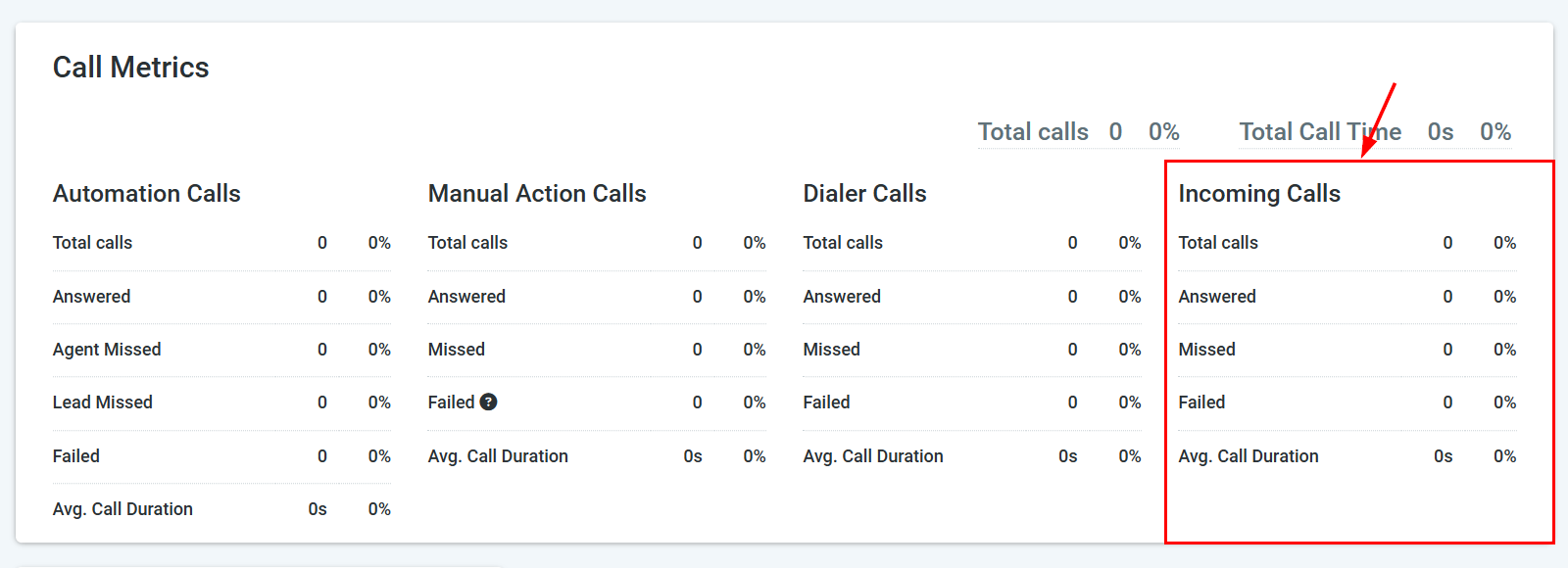 Agent Call Metrics – figure 7