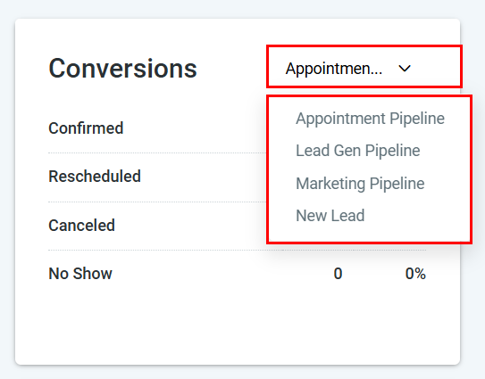 Agent Conversions Reporting – figure 3