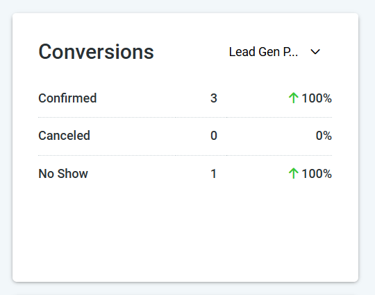 Agent Conversions Reporting – figure 4