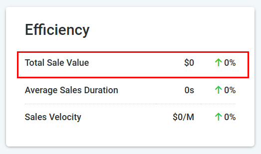 Agent Efficiency – figure 3