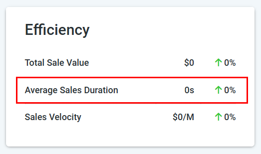 Agent Efficiency – figure 4