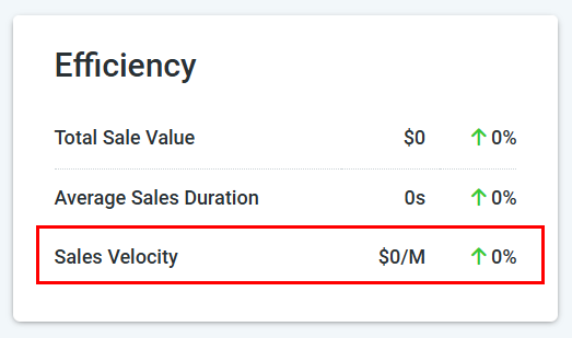 Agent Efficiency – figure 5