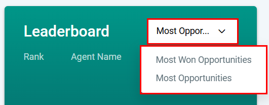 Agent Leaderboard – figure 2