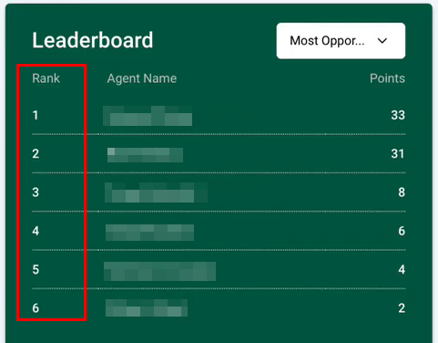 Agent Leaderboard – figure 3