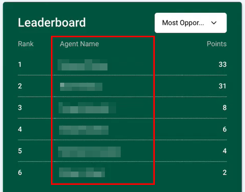 Agent Leaderboard – figure 4