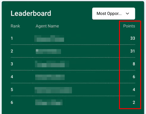 Agent Leaderboard – figure 5