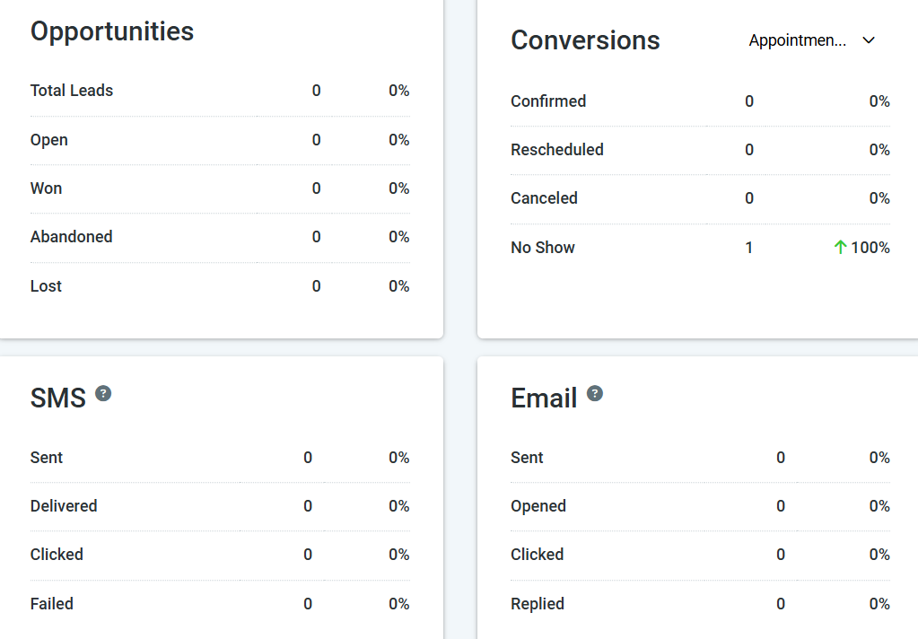 Agent Reporting - Overview – figure 6