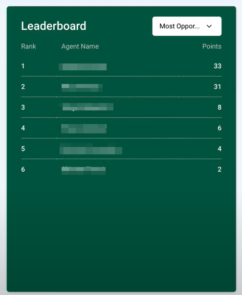 Agent Reporting - Overview – figure 7