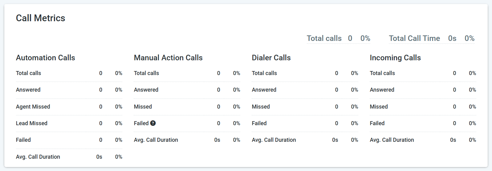 Agent Reporting - Overview – figure 8