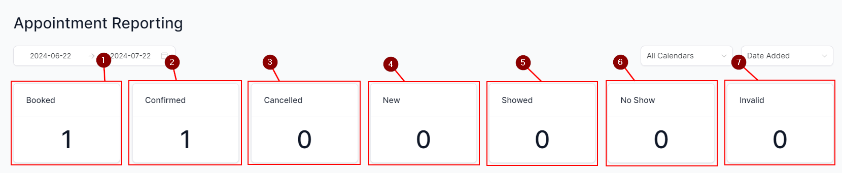 Appointment Report - Overview – figure 4