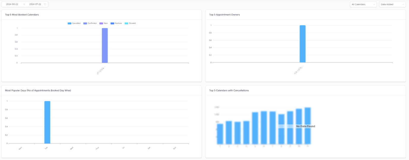 Appointment Report - Overview – figure 9