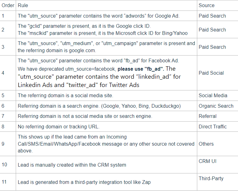 Attribution Report - Overview – figure 11