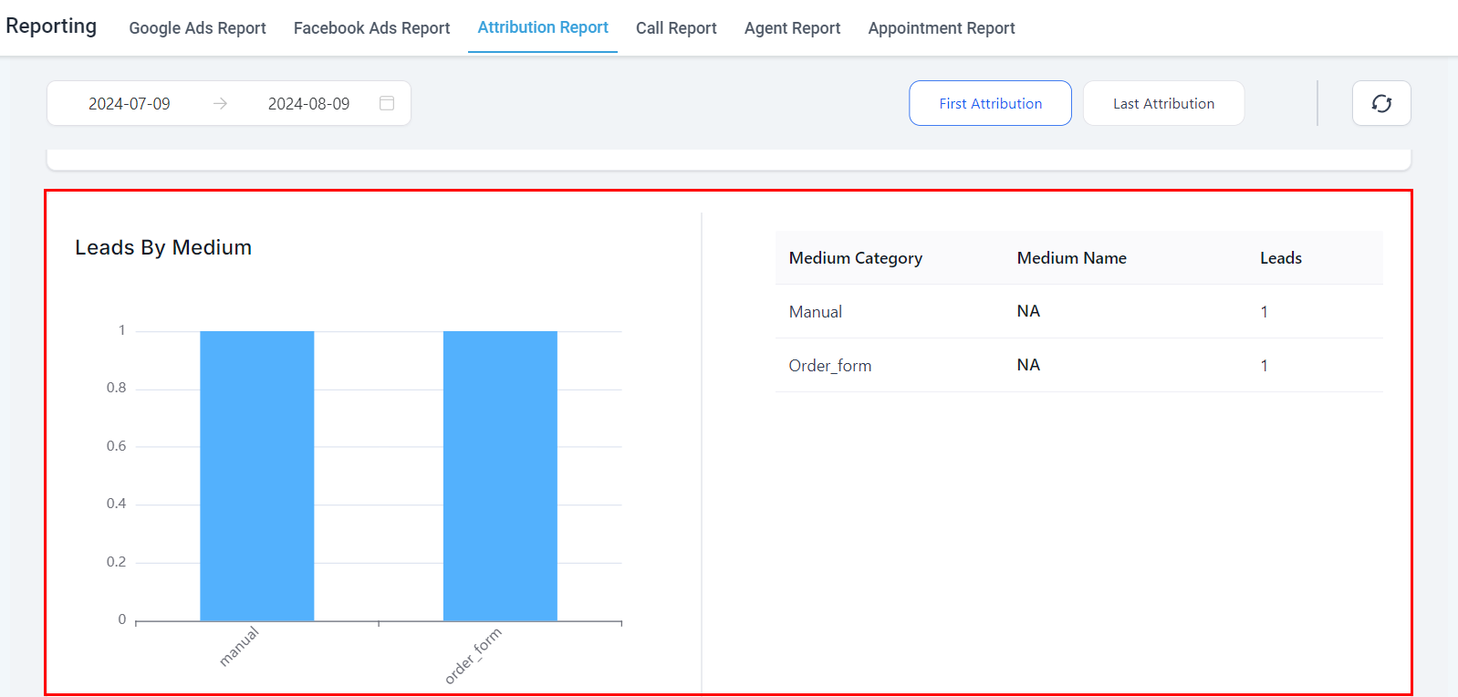 Attribution Report - Overview – figure 12