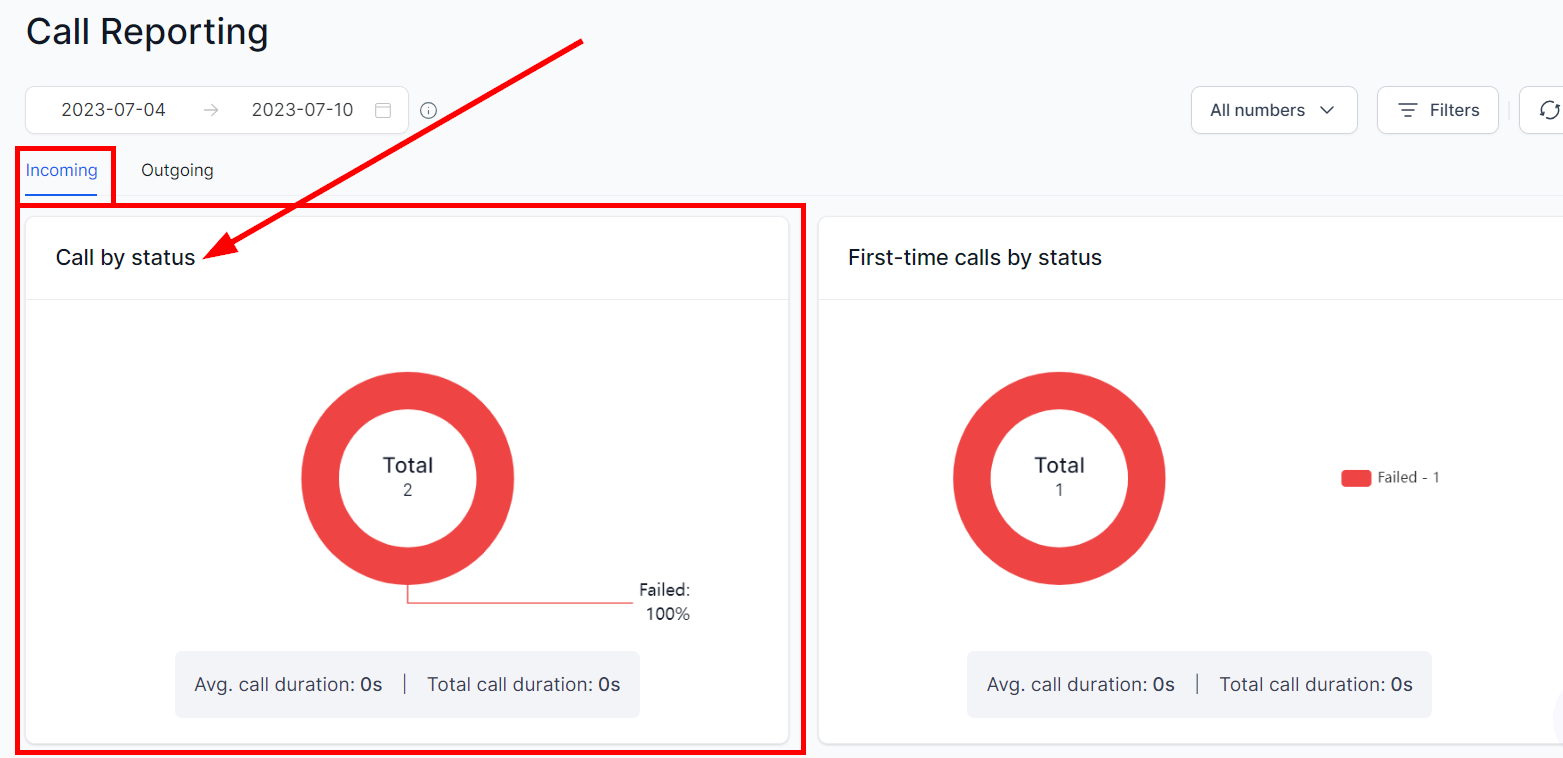Call Reporting – figure 6