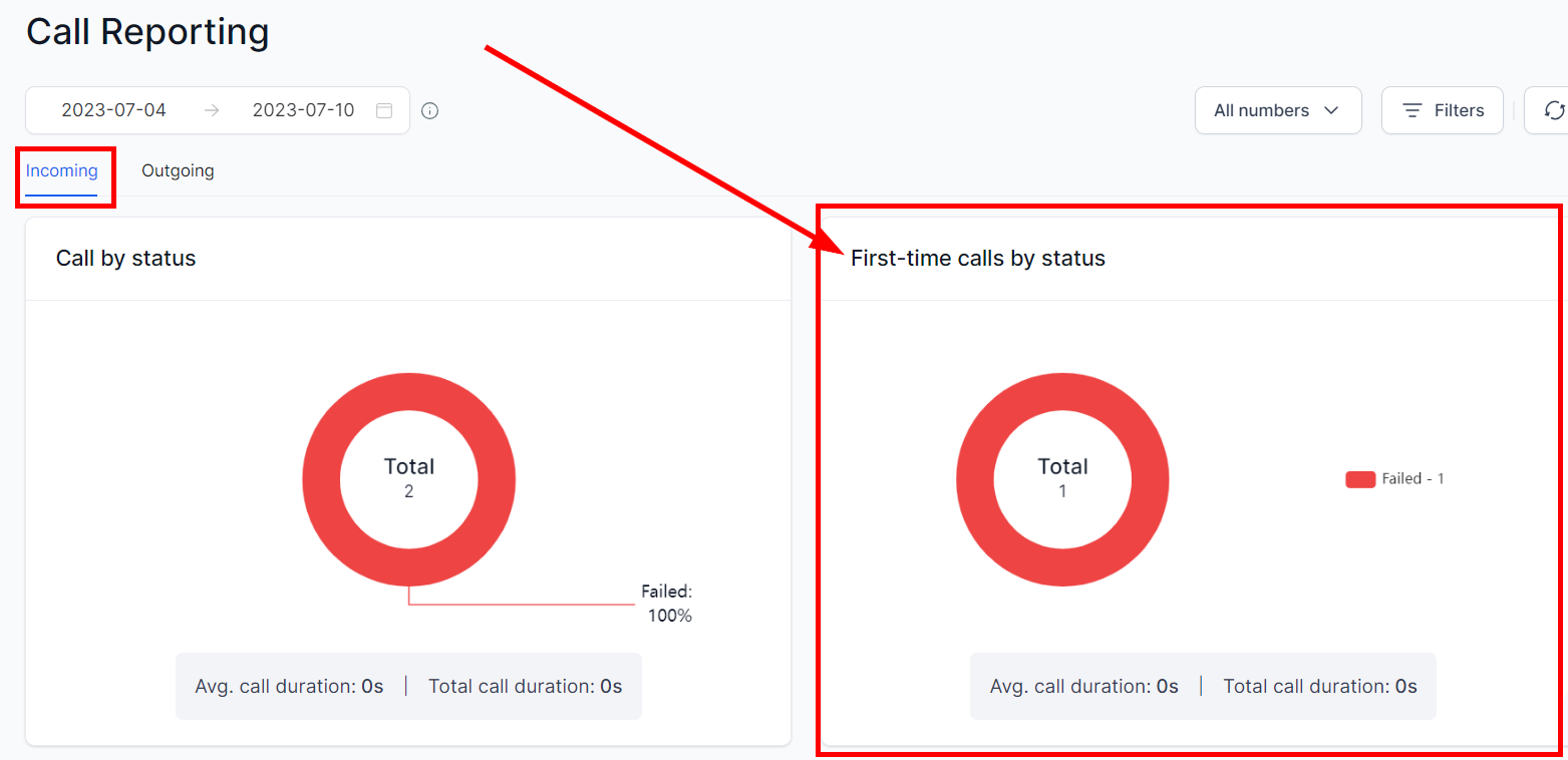 Call Reporting – figure 7